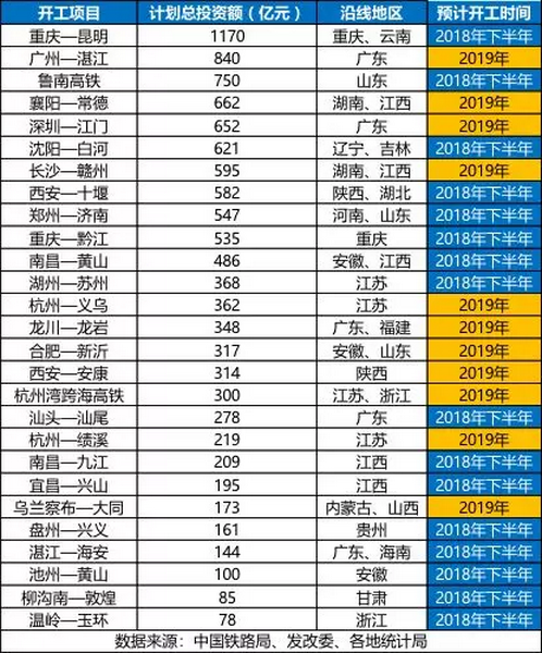 砂石骨料大商機——萬億基建來襲,27個高鐵項目將開工建設