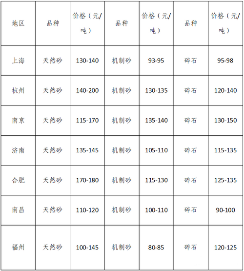湖南、湖北一砂難求，重慶砂石廠關(guān)停——長江砂石價(jià)格大漲！