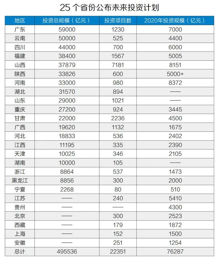 50萬億元！砂石骨料助力基建投資，推動經濟穩(wěn)增長！