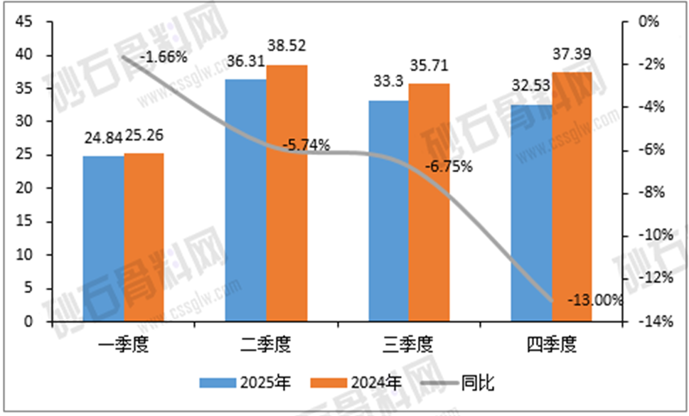 2025年中國砂石骨料行業(yè)分析報(bào)告